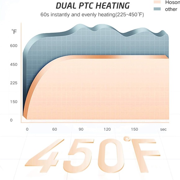 Hoson 1” Ceramic Tourmaline Curling Iron w/LCD Display and 9 Heat Settings - Picture 4 of 6